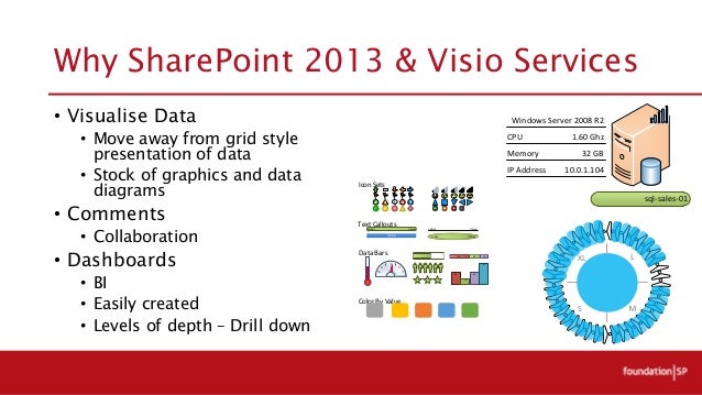 why use visio why use visio 28 images 7 best images of visio chart why use visio why use visio 28 images 7 best images of visio chart