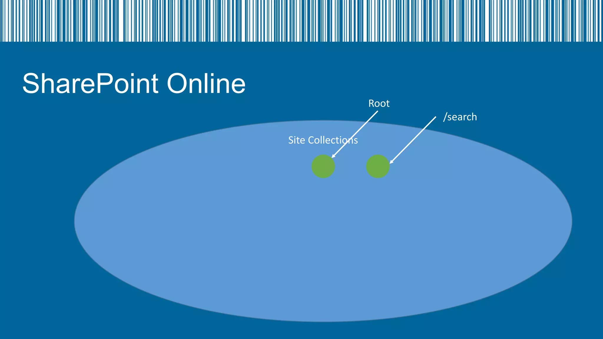 SharePoint Online

Root
/search
Site Collections

 