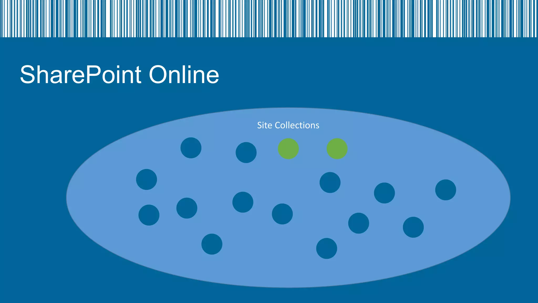 SharePoint Online
Site Collections

 