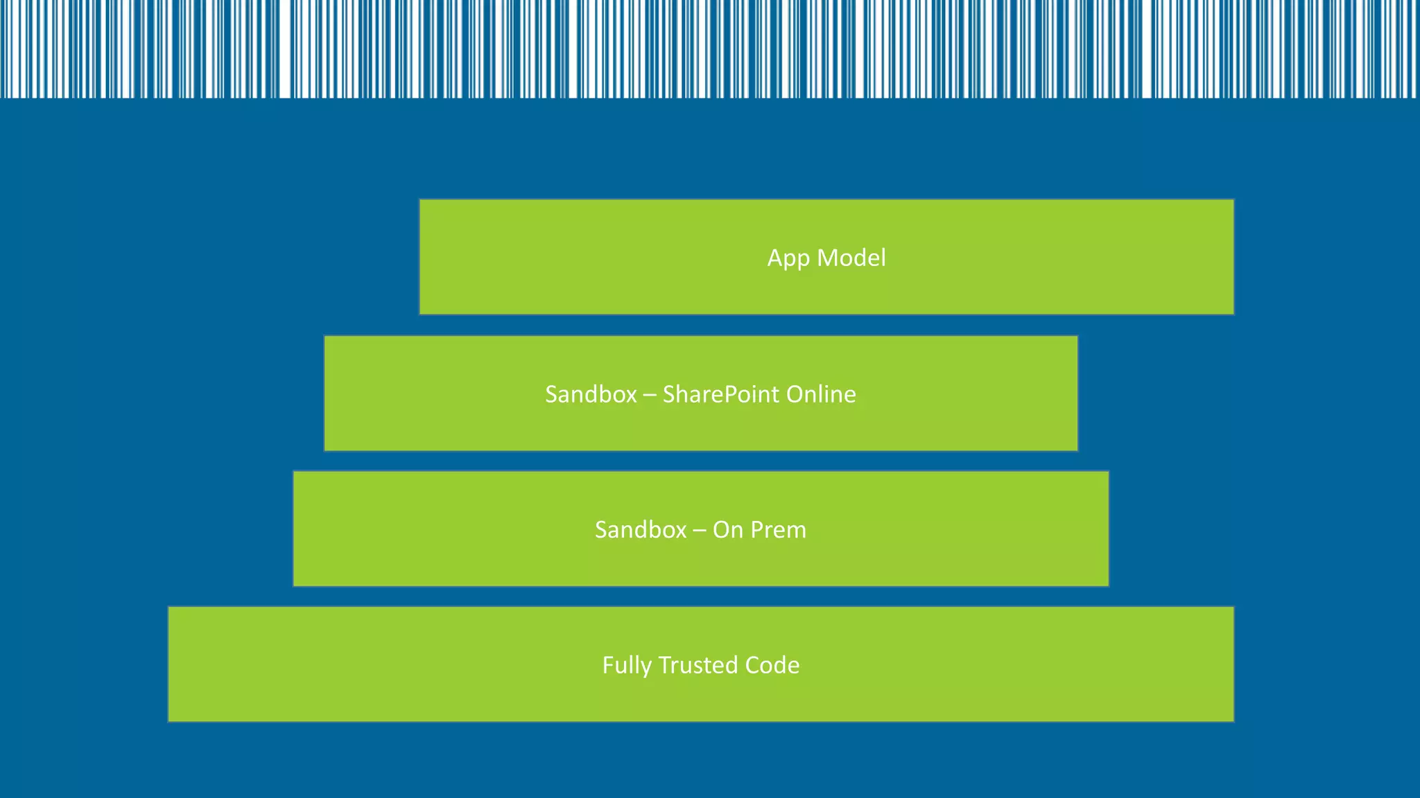 App Model

Sandbox – SharePoint Online

Sandbox – On Prem

Fully Trusted Code

 