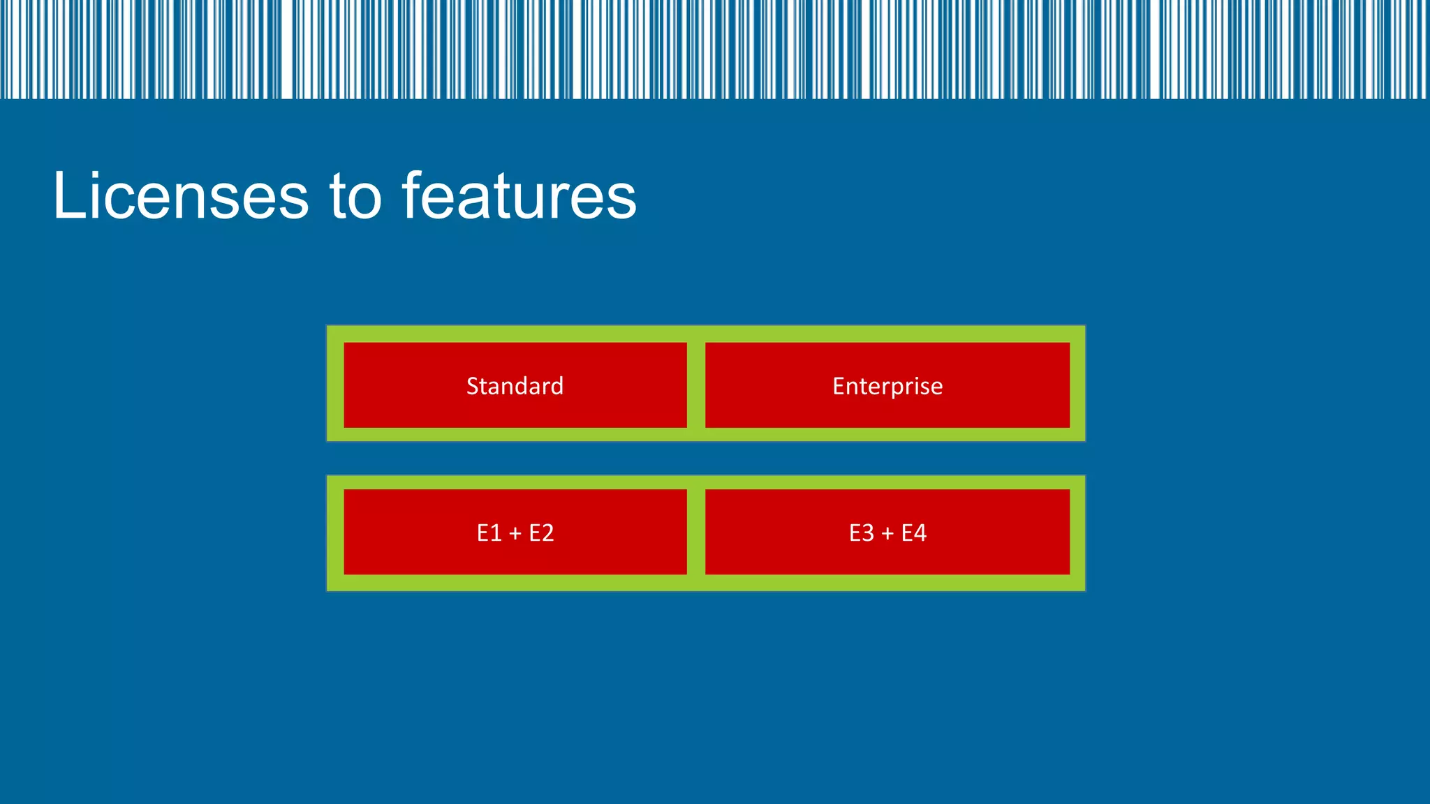Licenses to features
Standard

Enterprise

E1 + E2

E3 + E4

 