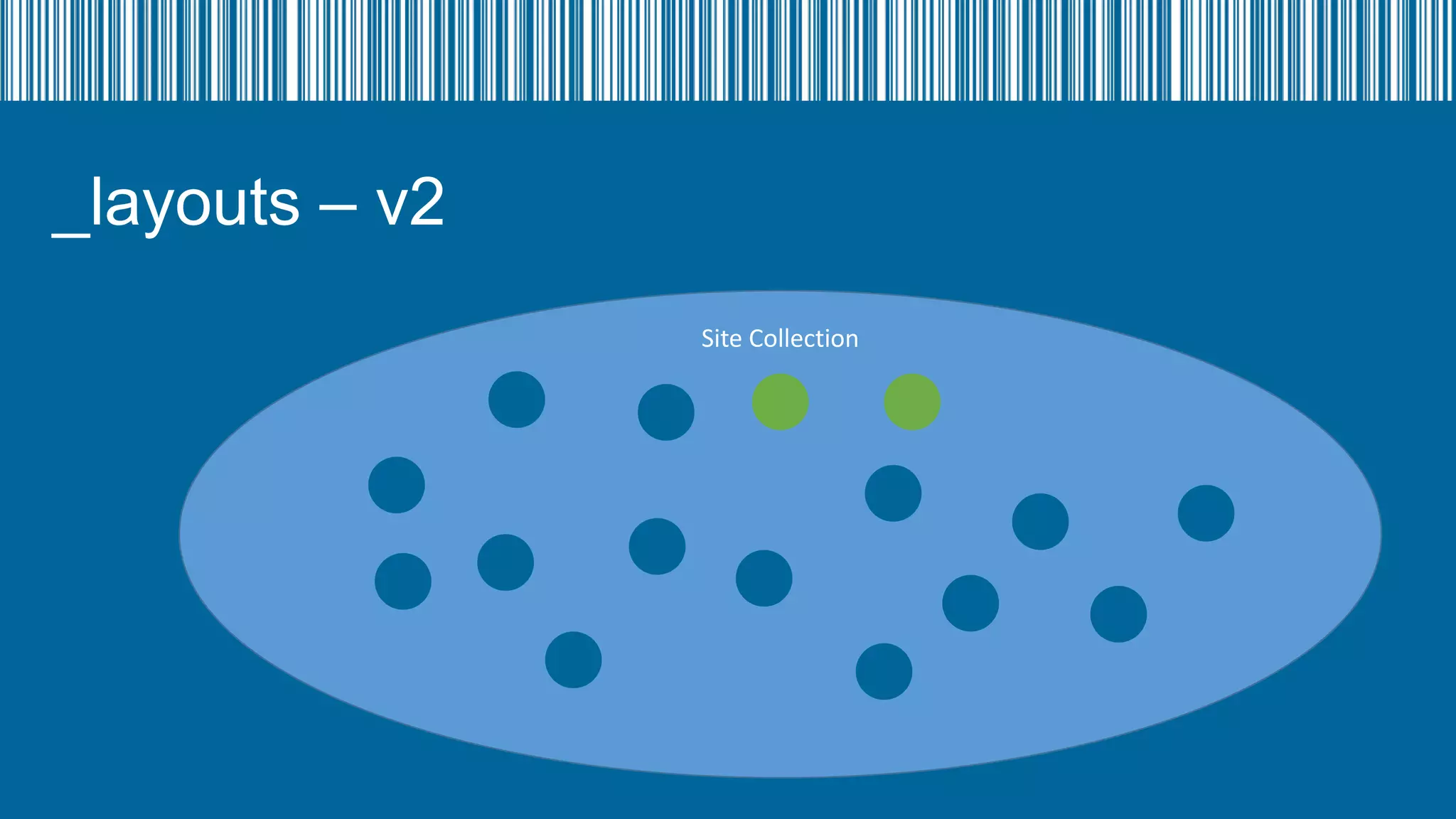 _layouts – v2
Site Collection

 