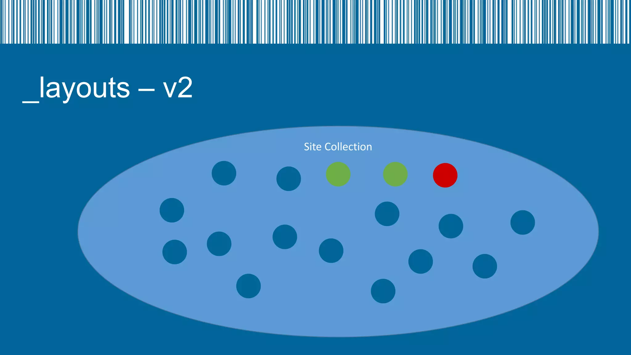 _layouts – v2
Site Collection

 