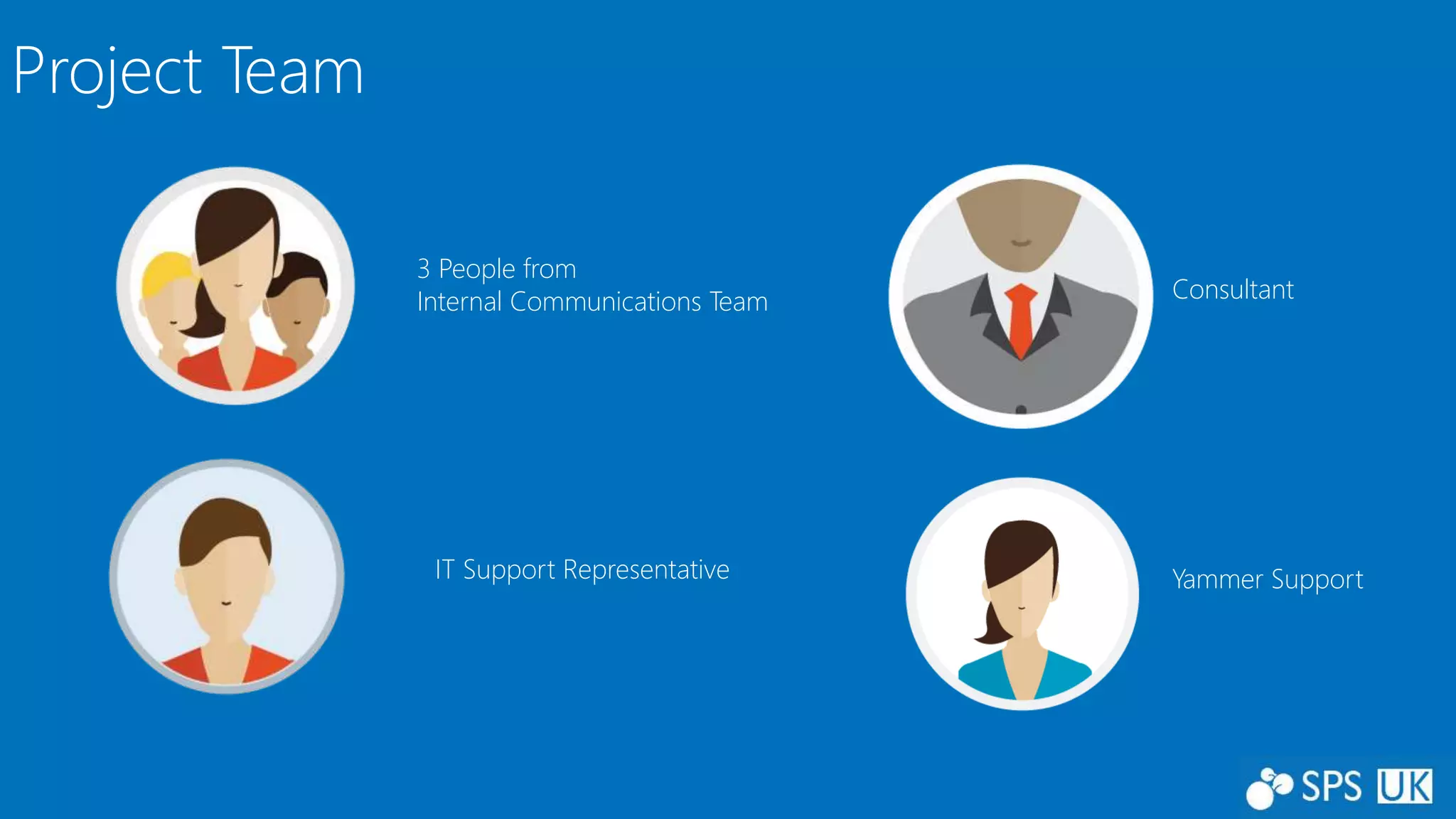 Project Team
3 People from
Internal Communications Team Consultant
IT Support Representative Yammer Support
 
