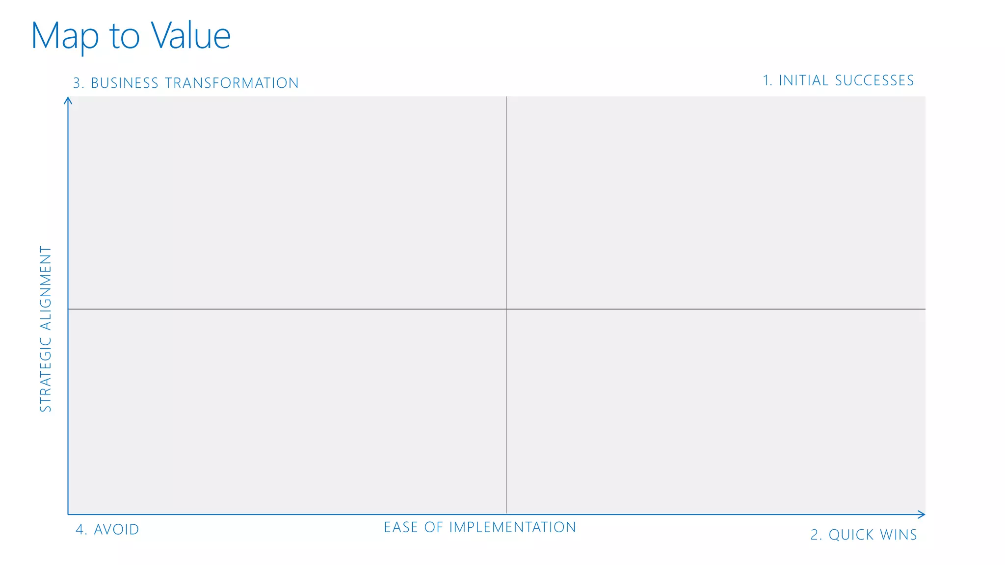 Map to Value
EASE OF IMPLEMENTATION4. AVOID
STRATEGICALIGNMENT
2. QUICK WINS
1. INITIAL SUCCESSES3. BUSINESS TRANSFORMATION
 