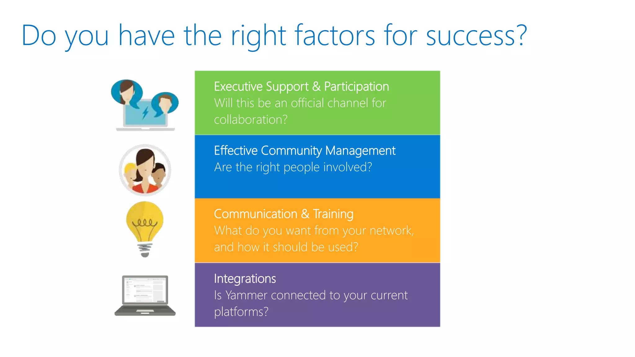 Do you have the right factors for success?
Effective Community Management
Are the right people involved?
Executive Support & Participation
Will this be an official channel for
collaboration?
Communication & Training
What do you want from your network,
and how it should be used?
Integrations
Is Yammer connected to your current
platforms?
 