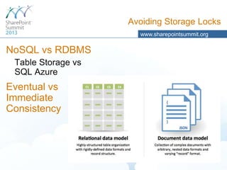 Avoiding Storage Locks
www.sharepointsummit.org

NoSQL vs RDBMS
Table Storage vs
SQL Azure

Eventual vs
Immediate
Consistency

 