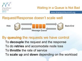 Waiting in a Queue is Not Bad
www.sharepointsummit.org

Request/Response doesn’t scale well
Web

Back-End
Message Queue

By queuing the requests we have control
To decouple the request and the response
To do retries and accomodate node loss
To throttle the rate of service
To scale up and down depending on the workload

 
