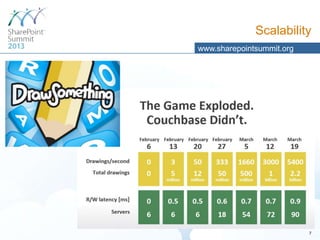 Scalability
www.sharepointsummit.org

7

 