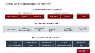 Our Reference Consumer Experiences
…
1616
that connect to our Platform Services …
START EXPERIENCES WATCH EXPERIENCES COMM...