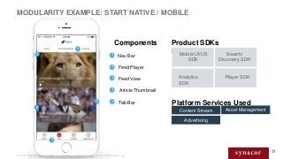 Product SDKs
Used
1717
Platform Services Used
11
12
13
15
11
12
13
14
Nav Bar
Feed Player
Feed View
14
15
Article Thumbnai...