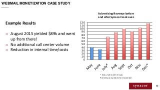 32
WEBMAIL MONETIZATION CASE STUDY
0
10
20
30
40
50
60
70
80
90
100
110
120Example Results
o August 2015 yielded $89k and ...
