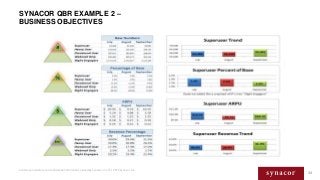 34Contains proprietary and confidential information owned by Synacor, Inc. © / 2015 Synacor, Inc.
34
SYNACOR QBR EXAMPLE 2...