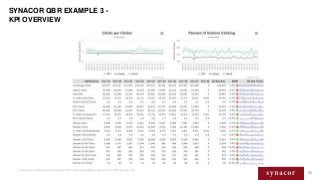 35Contains proprietary and confidential information owned by Synacor, Inc. © / 2015 Synacor, Inc.
35
SYNACOR QBR EXAMPLE 3...