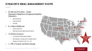 Contains proprietary and confidential information owned by Synacor, Inc. © / 2014 Synacor, Inc.
SYNACOR’S EMAIL MANAGEMENT...