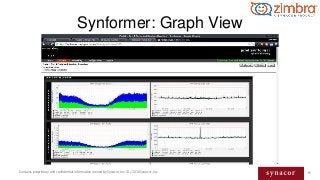 61Contains proprietary and confidential information owned by Synacor, Inc. © / 2016 Synacor, Inc.
Synformer: Graph View
 