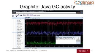 64Contains proprietary and confidential information owned by Synacor, Inc. © / 2016 Synacor, Inc.
Graphite: Java GC activi...