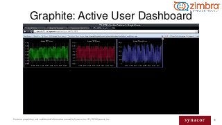 65Contains proprietary and confidential information owned by Synacor, Inc. © / 2016 Synacor, Inc.
Graphite: Active User Da...