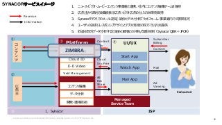 1. Synacor
SYNACORサービスイメージ
Contains proprietary and confidential information owned by Synacor, Inc. © / 2015 Synacor, Inc....