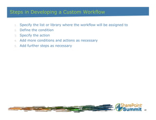 SP Summit: How To Build A CCS