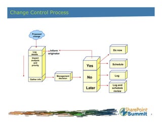 SP Summit: How To Build A CCS