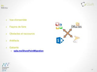 Vue d’ensemble
Façons de faire
Obstacles et raccourcis
Artéfacts
Gabarits
splp.me/SharePointMigration
| 2
AU
MENU
 