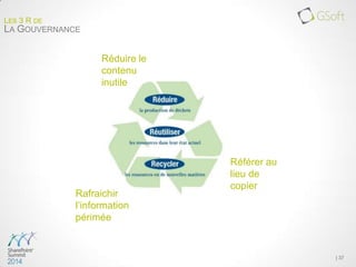Référer au
lieu de
copier
| 37
LES 3 R DE
LA GOUVERNANCE
Rafraichir
l’information
périmée
Réduire le
contenu
inutile
 