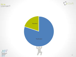 | 5
OÙ VA
L’EFFORT?
Planification
Exécution
 