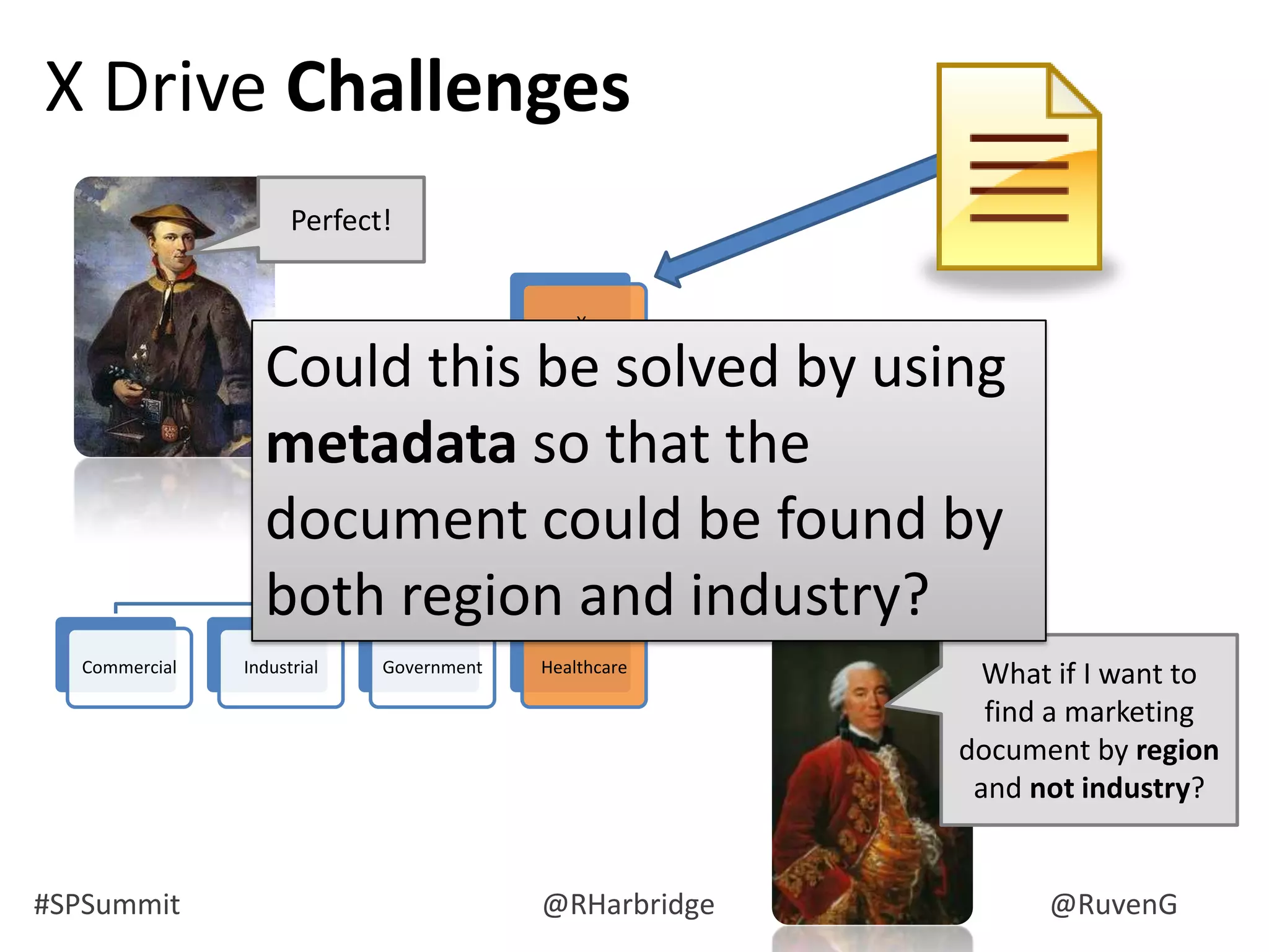 #SPSummit @RHarbridge @RuvenG
X Drive Challenges
X:
Production
Sales &
Marketing
Marketing
Commercial Industrial Government Healthcare
Sales Web Design Newsletter Social
Perfect!
What if I want to
find a marketing
document by region
and not industry?
Could this be solved by using
metadata so that the
document could be found by
both region and industry?
 