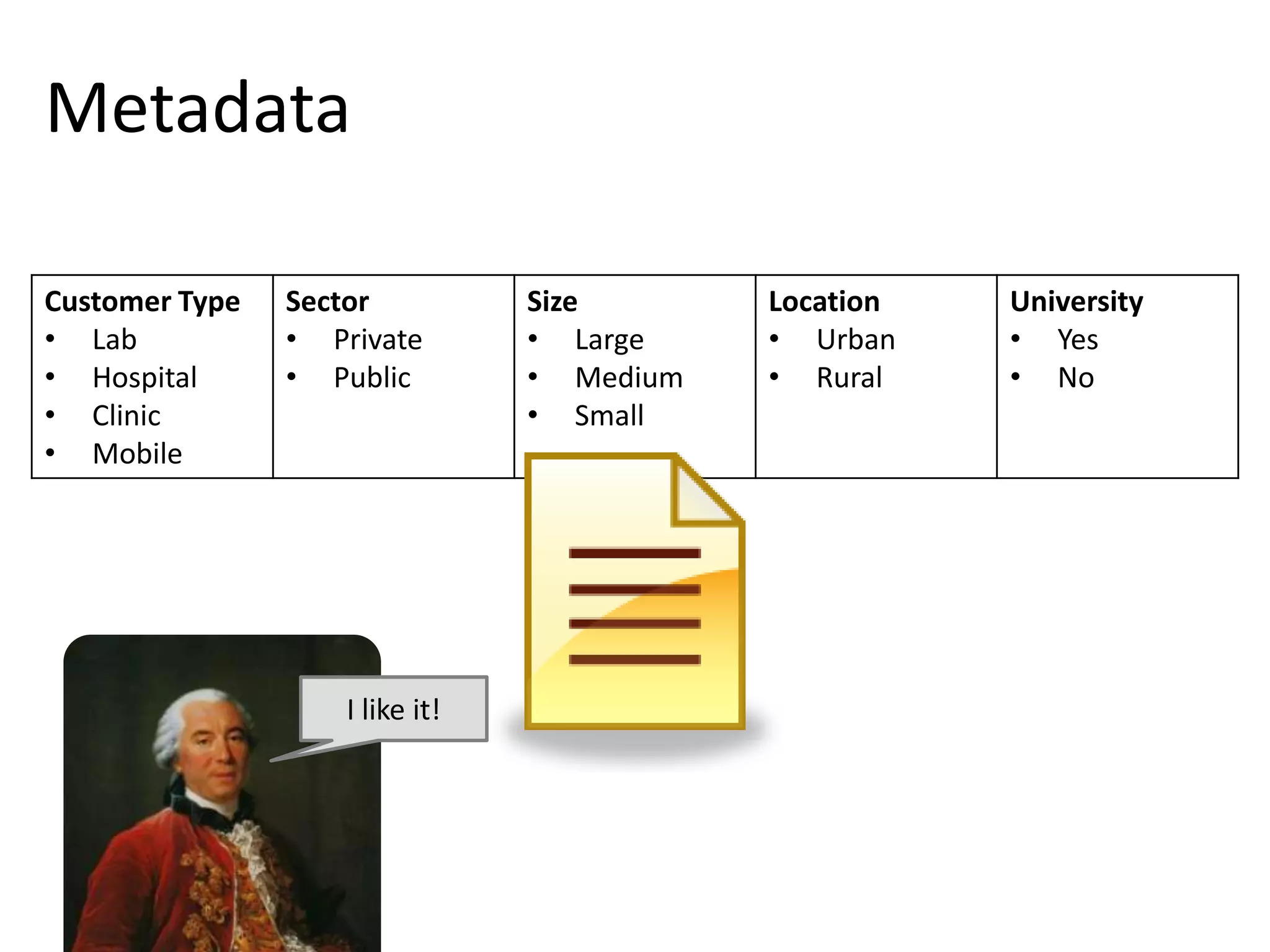 Customer Type
• Lab
• Hospital
• Clinic
• Mobile
Sector
• Private
• Public
Size
• Large
• Medium
• Small
Location
• Urban
• Rural
University
• Yes
• No
Metadata
I like it!
 