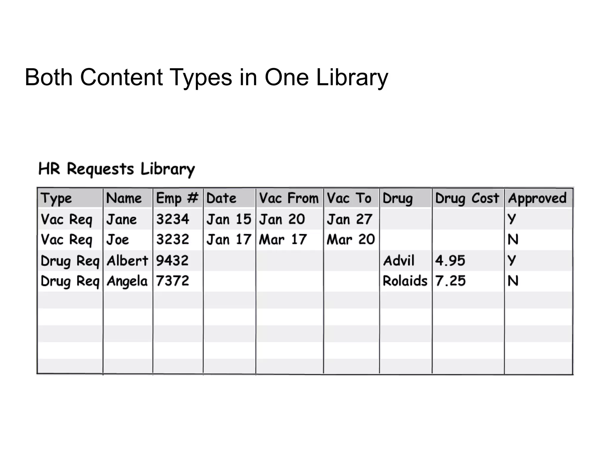 Both Content Types in One Library
 