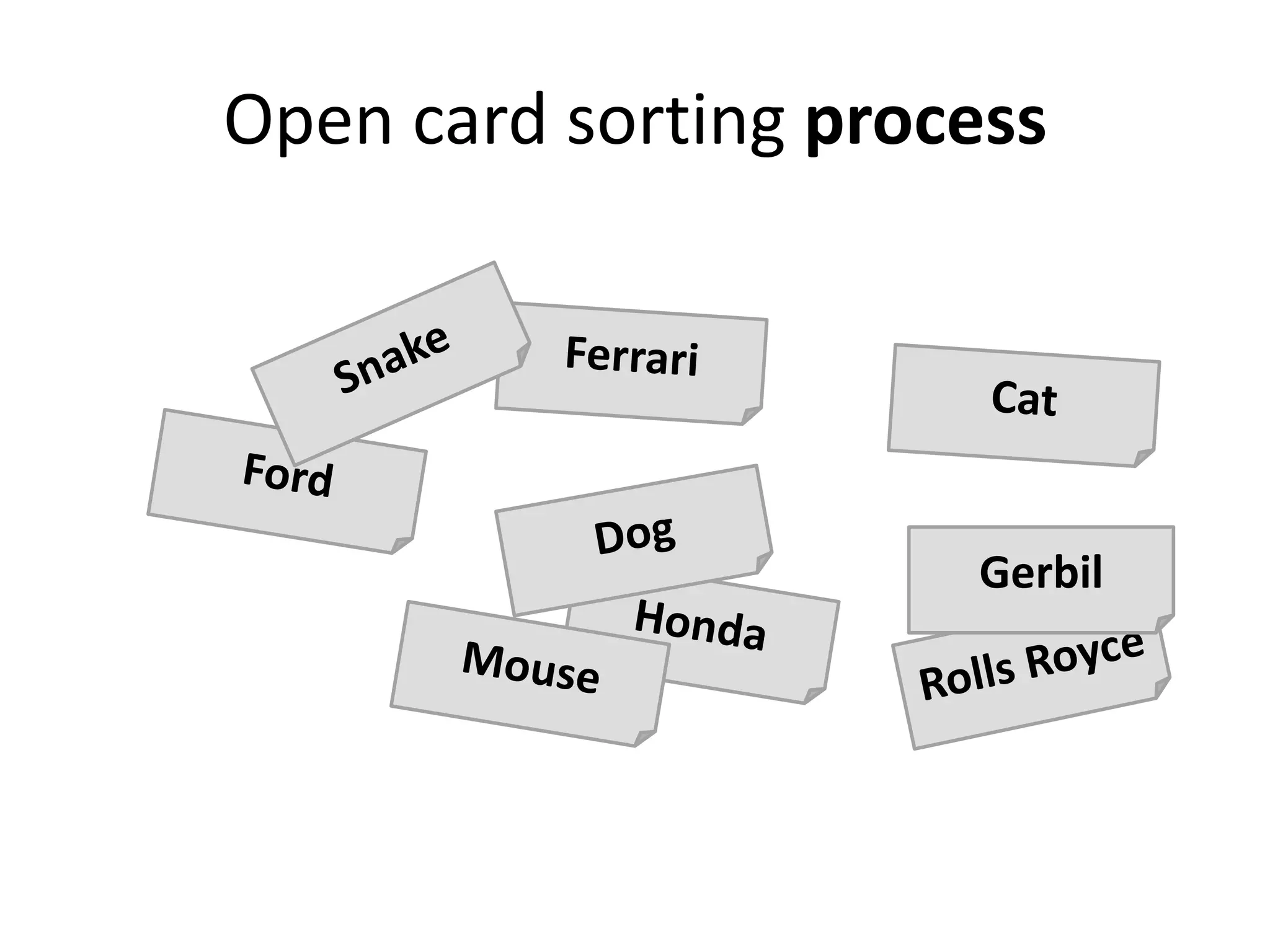 Open card sorting process
Gerbil
 