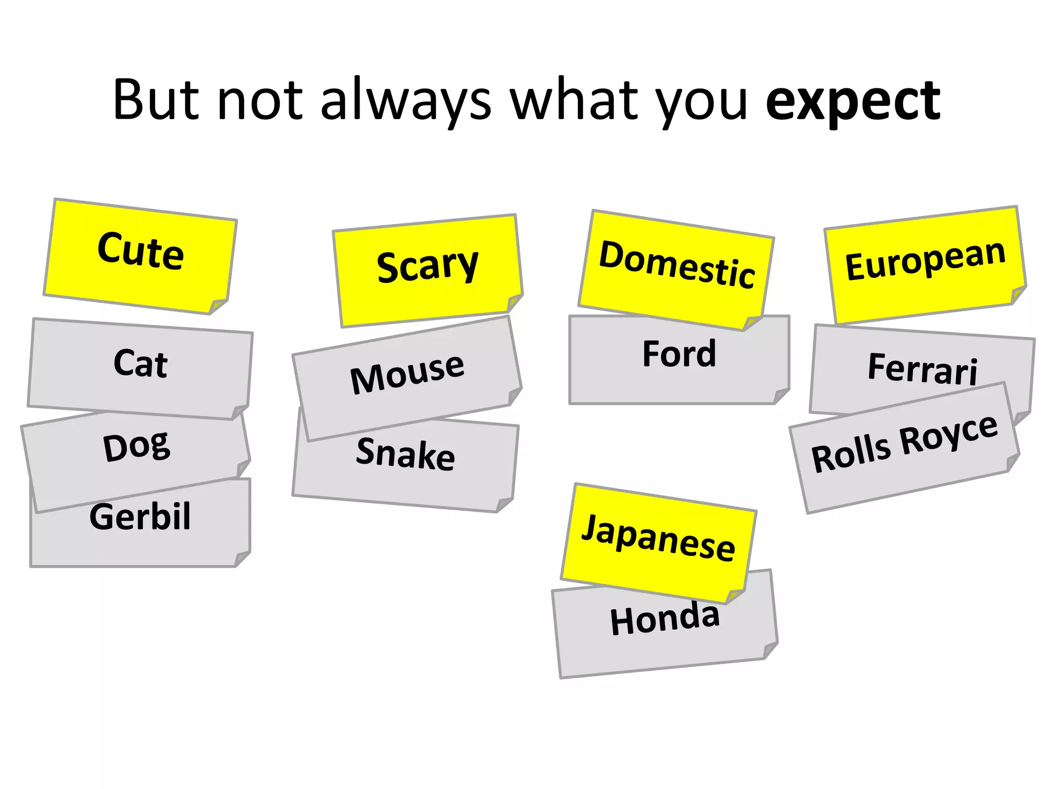 But not always what you expect
Ford
Gerbil
 