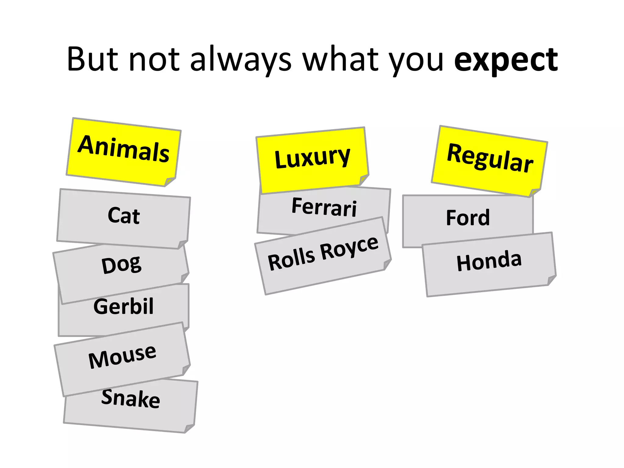 But not always what you expect
Ford
Gerbil
 