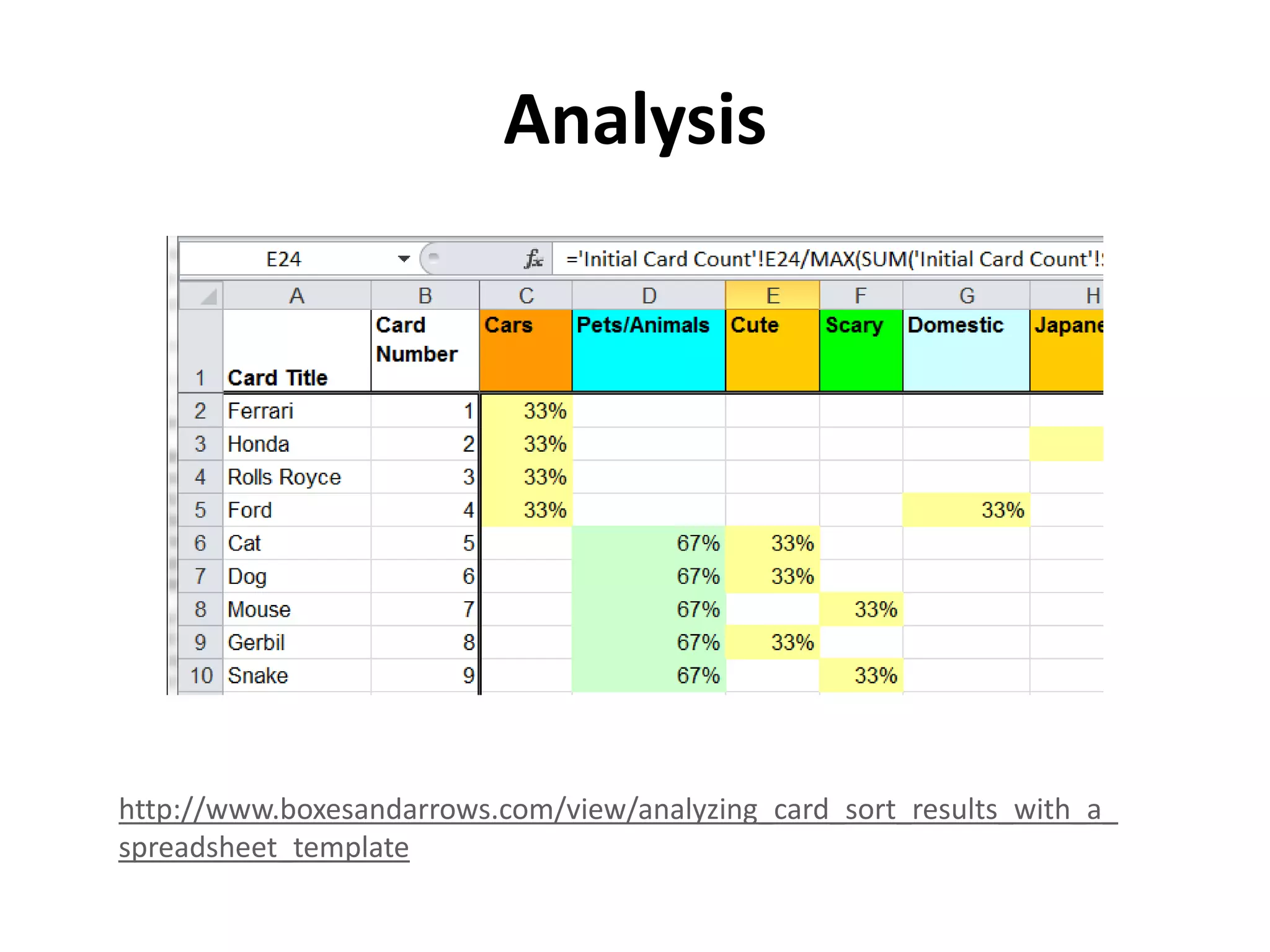 Analysis
http://www.boxesandarrows.com/view/analyzing_card_sort_results_with_a_
spreadsheet_template
 