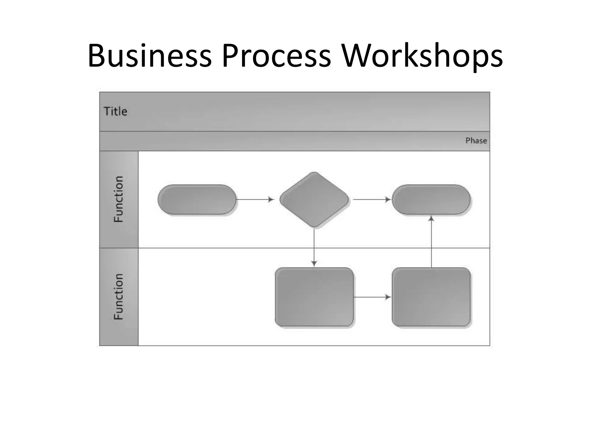 Business Process Workshops
 