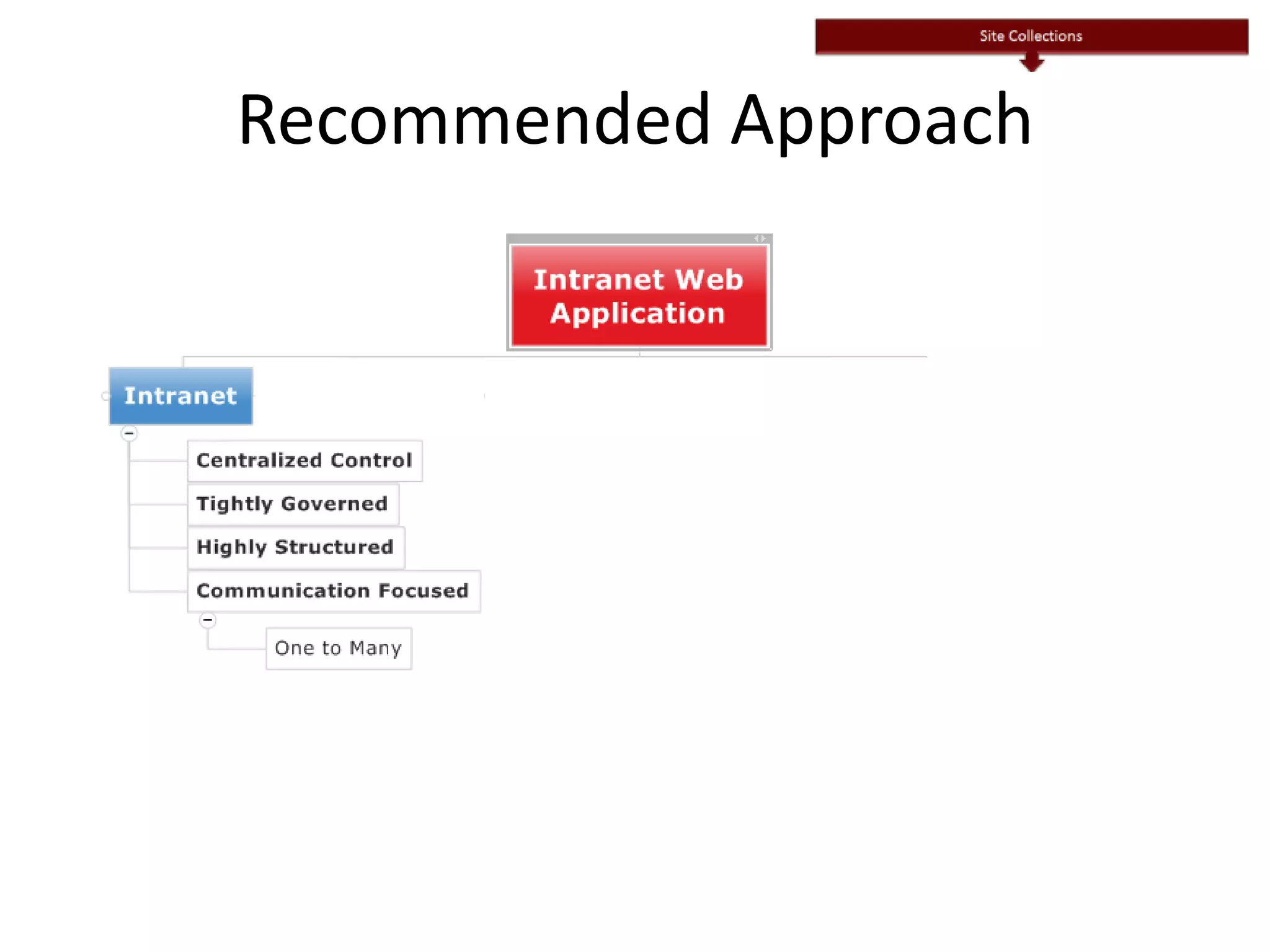 Recommended Approach
 