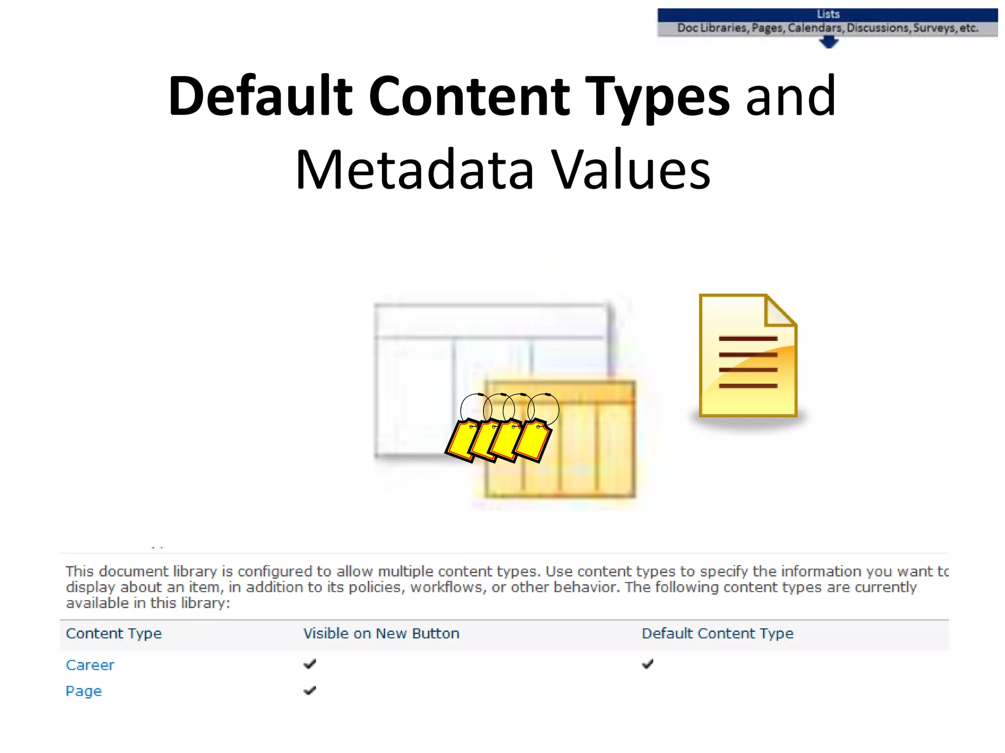 Default Content Types and
Metadata Values
 