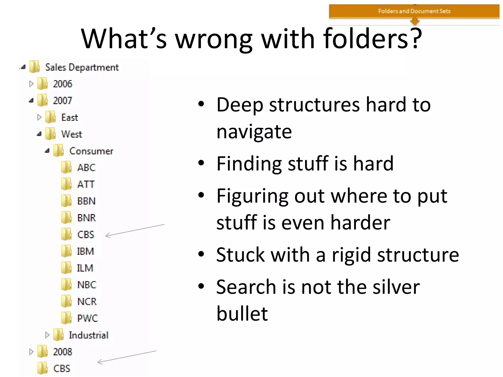 What’s wrong with folders?
• Deep structures hard to
navigate
• Finding stuff is hard
• Figuring out where to put
stuff is even harder
• Stuck with a rigid structure
• Search is not the silver
bullet
 