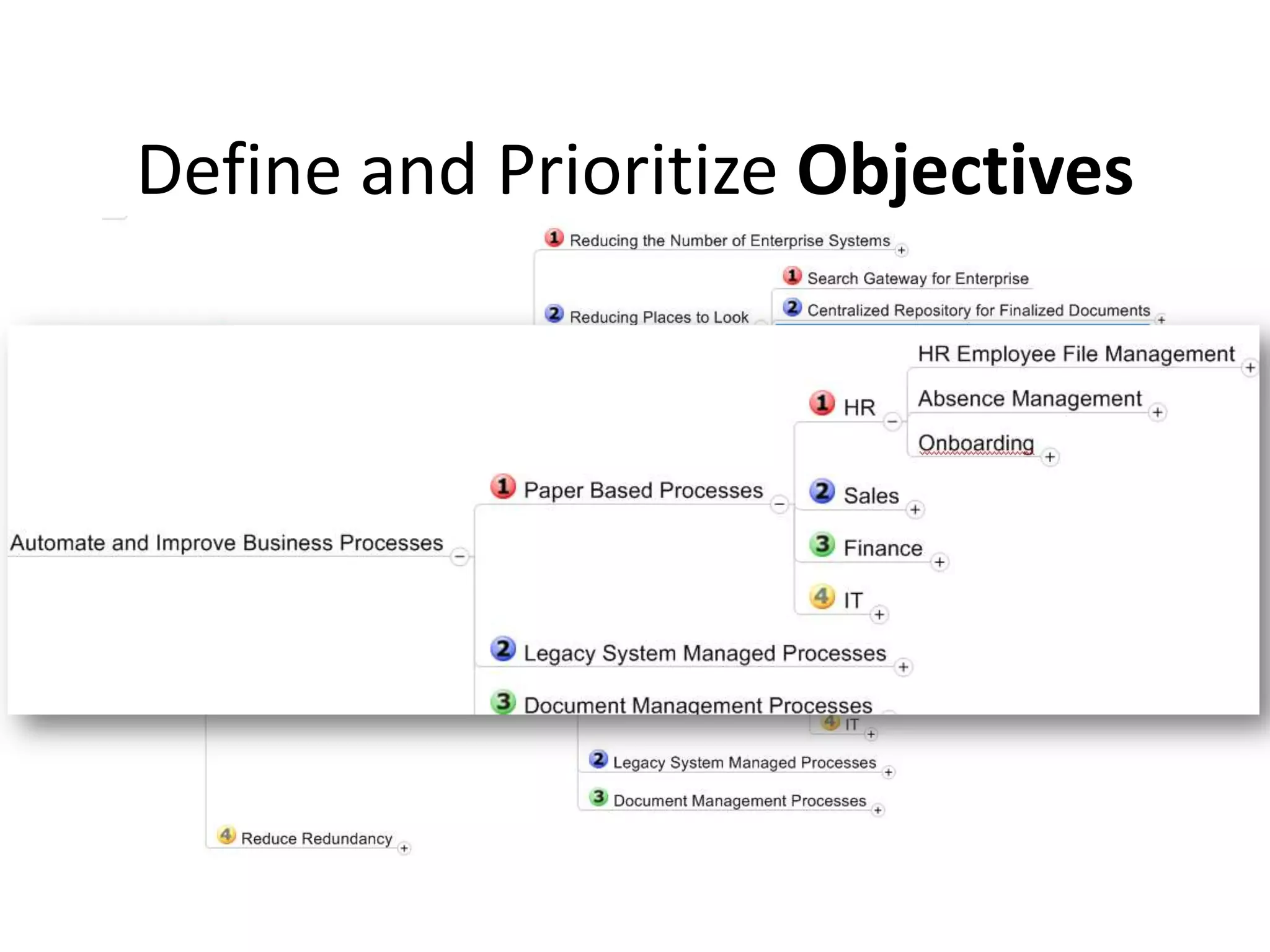 Define and Prioritize Objectives
 