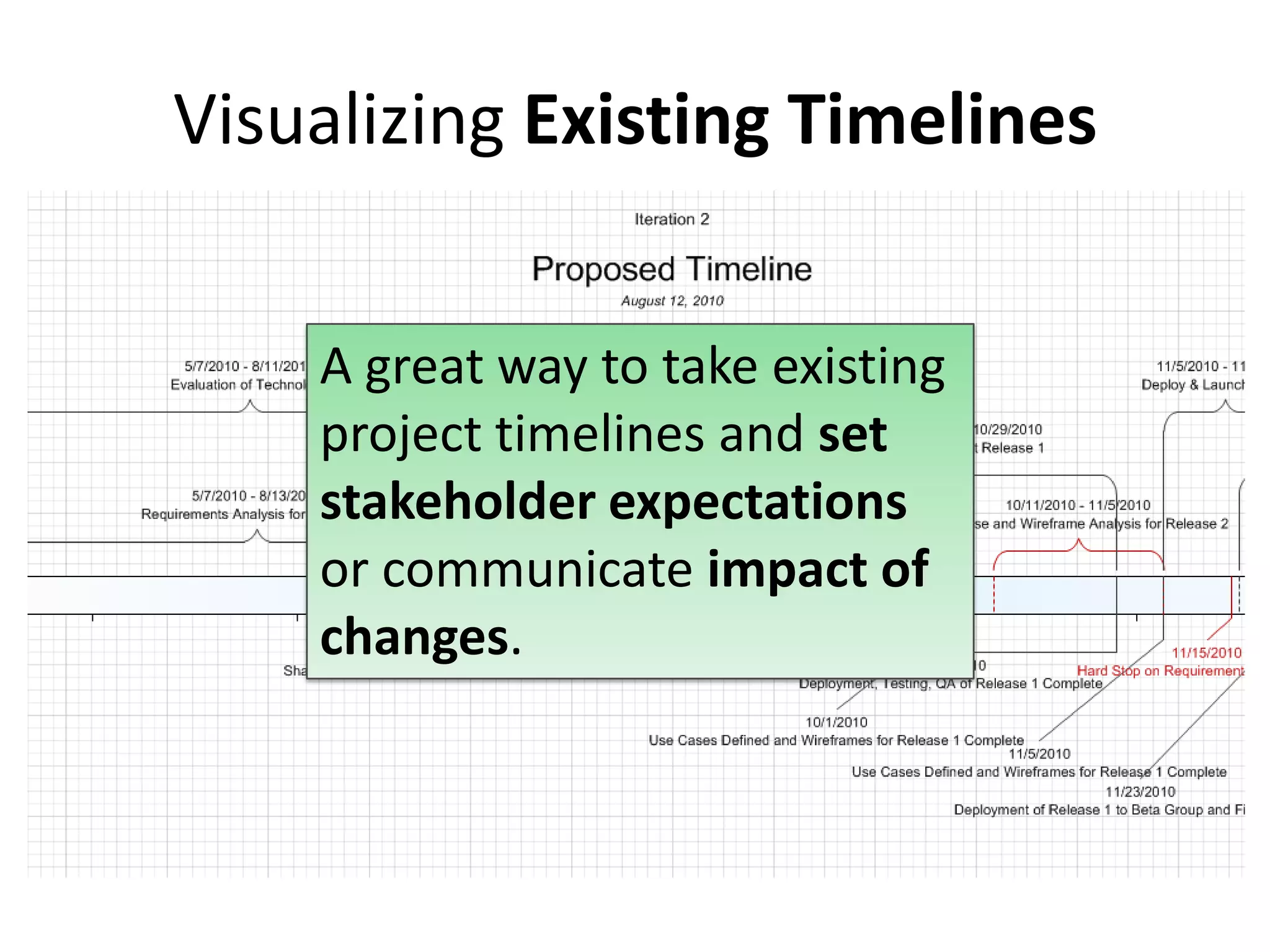 Visualizing Existing Timelines
A great way to take existing
project timelines and set
stakeholder expectations
or communicate impact of
changes.
 