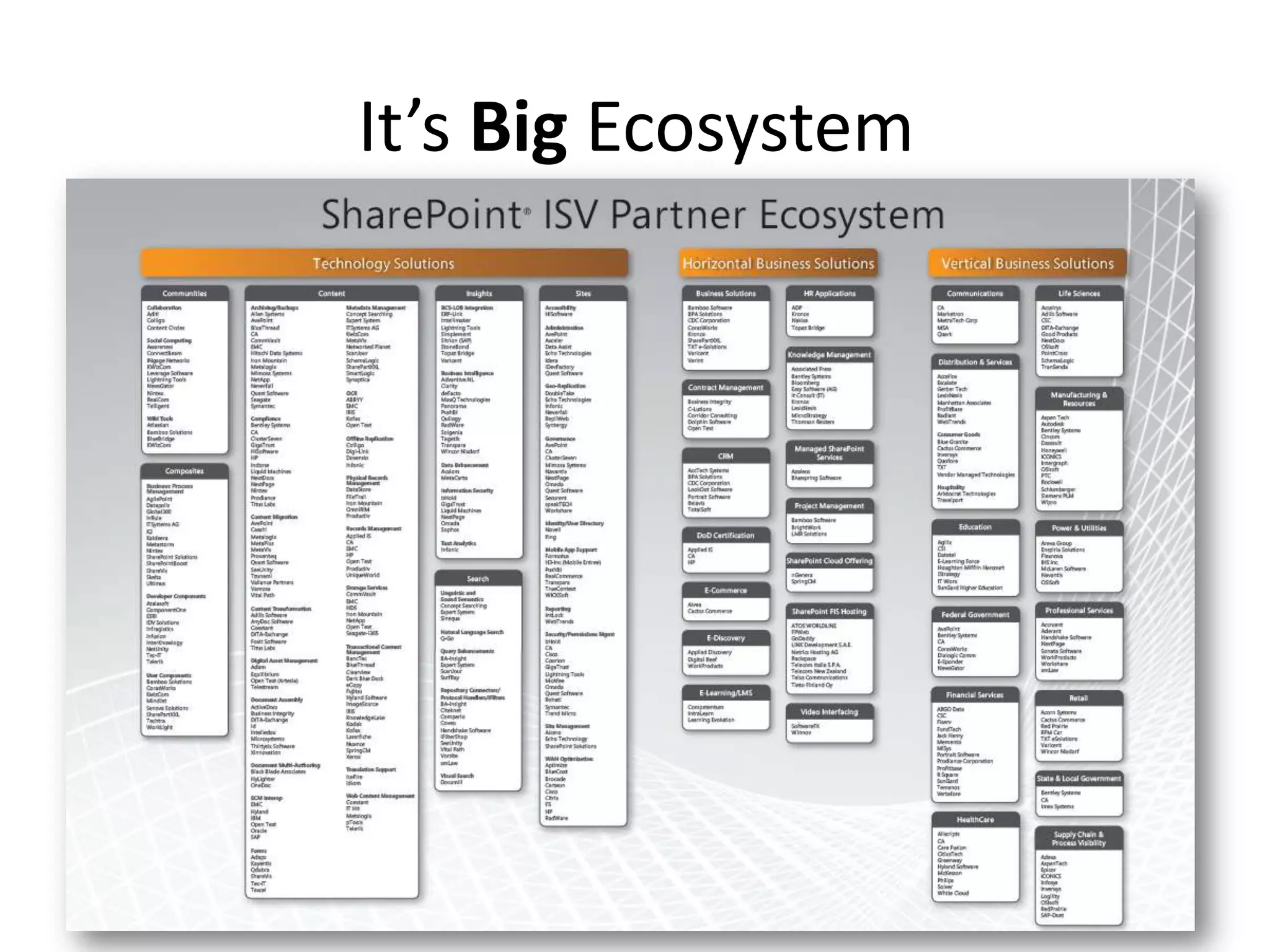 It’s Big Ecosystem
 