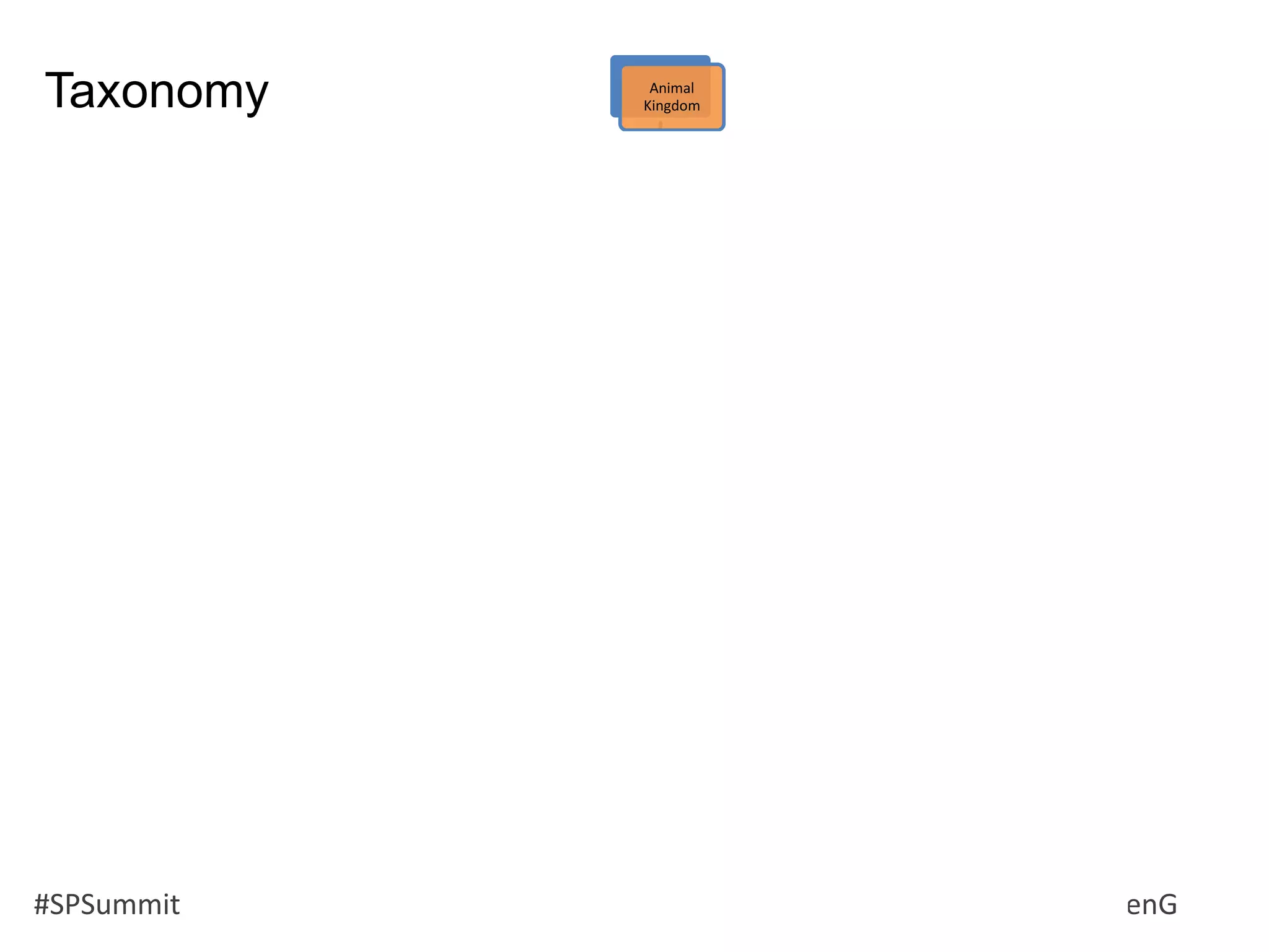 #SPSummit @RHarbridge @RuvenG
Animal
Kingdom
Invertebrates Vertebrates
Mammals
Predators Primates Whales Rodents
Squirrels Mice
Mice & Rats
Hamsters and
Voles
Real
Hamsters
Short-tailed
dwarf
hamsters
Djungarian
dwarf
hampsters
Roborovski
Hamster
Long-tailed
dwarf
hamsters
Voles Gerbils
Porcupines Guinea Pigs
Fish Amphibians Reptiles Birds
Taxonomy
 