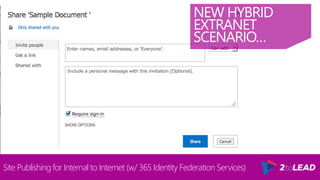 NEW HYBRID
EXTRANET
SCENARIO…
Site Publishing for Internal to Internet (w/ 365 Identity Federation Services)
 