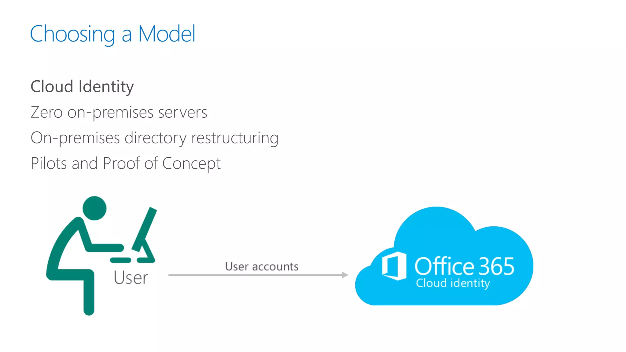 Choosing a Model
Cloud Identity
Zero on-premises servers
On-premises directory restructuring
Pilots and Proof of Concept
 