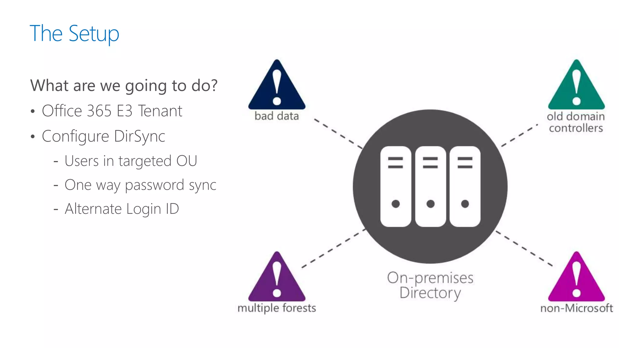 The Setup
What are we going to do?
• Office 365 E3 Tenant
• Configure DirSync
‐ Users in targeted OU
‐ One way password sync
‐ Alternate Login ID
 