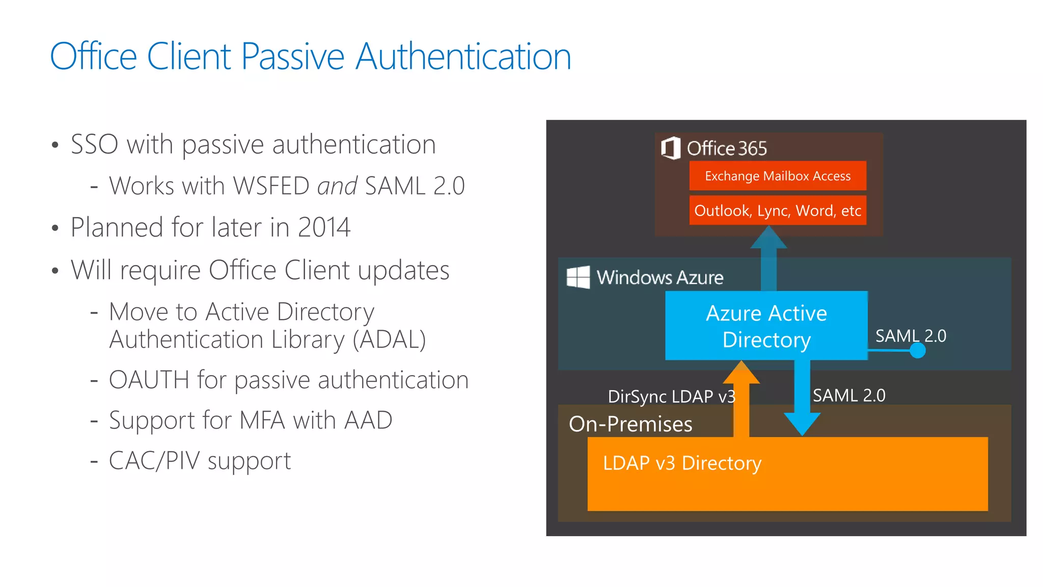 Office Client Passive Authentication
• SSO with passive authentication
‐ Works with WSFED and SAML 2.0
• Planned for later in 2014
• Will require Office Client updates
‐ Move to Active Directory
Authentication Library (ADAL)
‐ OAUTH for passive authentication
‐ Support for MFA with AAD
‐ CAC/PIV support
SAML 2.0
 
