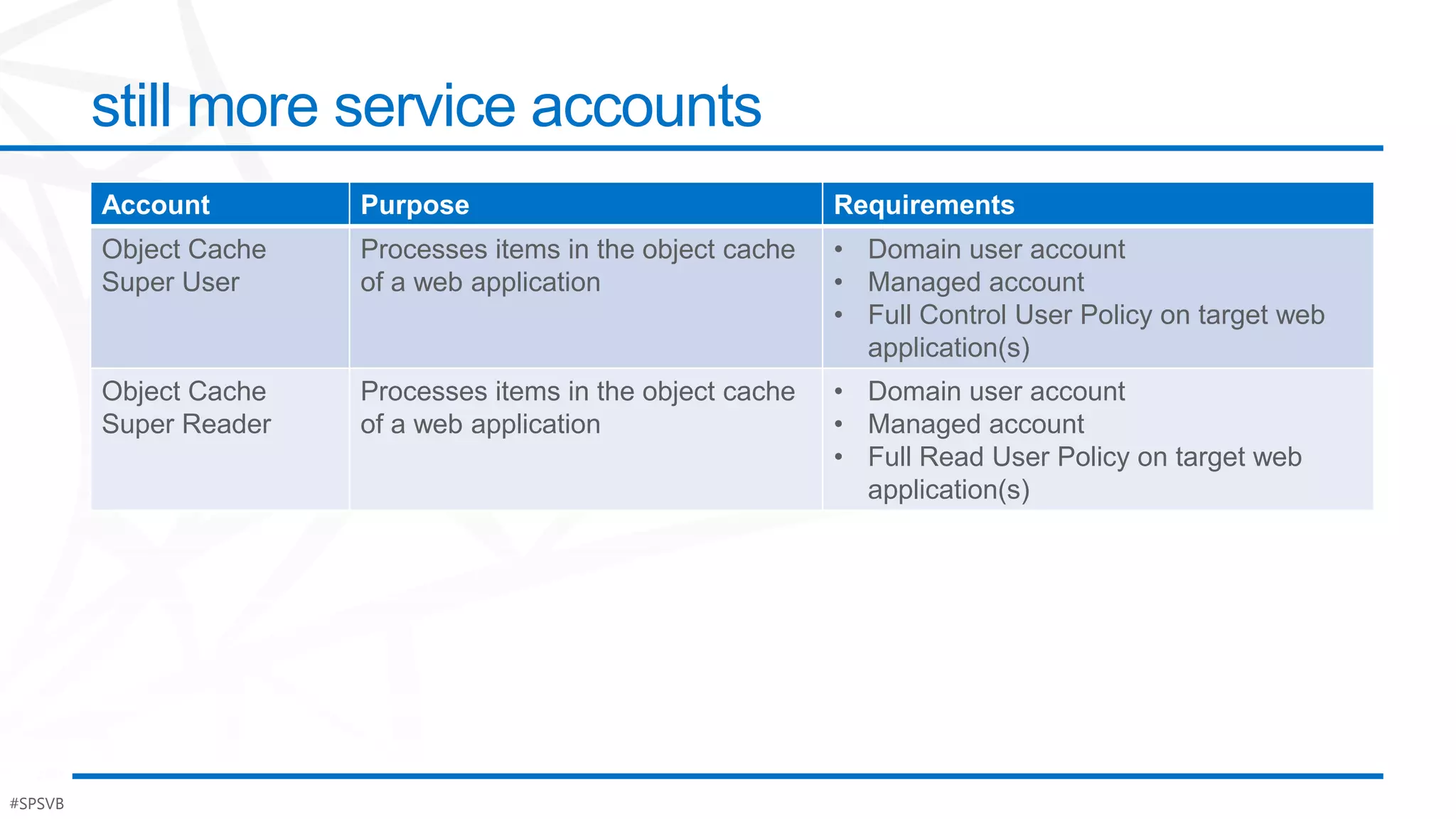 still more service accounts
         Account        Purpose                               Requirements
         Object Cache   Processes items in the object cache   • Domain user account
         Super User     of a web application                  • Managed account
                                                              • Full Control User Policy on target web
                                                                application(s)
         Object Cache   Processes items in the object cache   • Domain user account
         Super Reader   of a web application                  • Managed account
                                                              • Full Read User Policy on target web
                                                                application(s)




#SPSVB                                                                                                   #Po$h
 