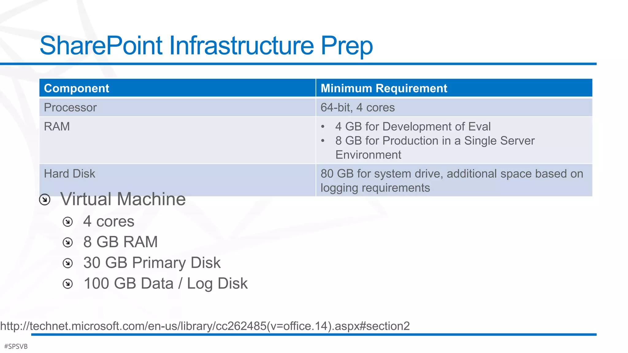 SharePoint Infrastructure Prep
         Component                Minimum Requirement
         Processor                64-bit, 4 cores
         RAM                      • 4 GB for Development of Eval
                                  • 8 GB for Production in a Single Server
                                    Environment
         Hard Disk                80 GB for system drive, additional space based on
                                  logging requirements




#SPSVB                                                                                #Po$h
 