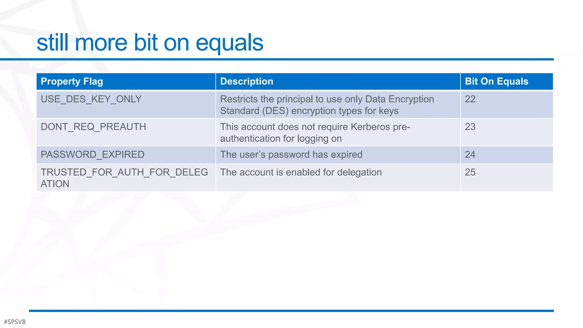 still more bit on equals
         Property Flag                Description                                           Bit On Equals
         USE_DES_KEY_ONLY             Restricts the principal to use only Data Encryption   22
                                      Standard (DES) encryption types for keys
         DONT_REQ_PREAUTH             This account does not require Kerberos pre-           23
                                      authentication for logging on
         PASSWORD_EXPIRED             The user’s password has expired                       24
         TRUSTED_FOR_AUTH_FOR_DELEG   The account is enabled for delegation                 25
         ATION




#SPSVB                                                                                                      #Po$h
 